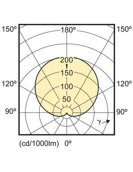 Corepro ledbulb 9.5-48w 827 e27